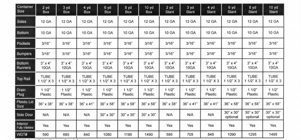 Container-specs-chart - Controlled Waste Systems Inc.